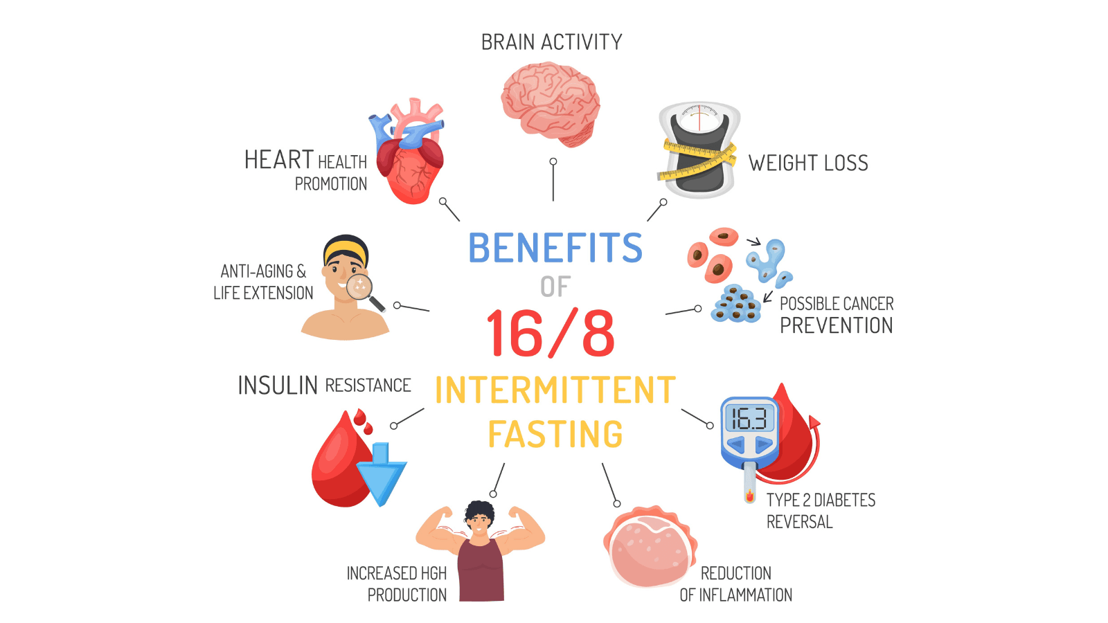 Intermittent Fasting Benefits: Transform Your Health with This Eating Strategy 1 Intermittent Fasting Benefits
